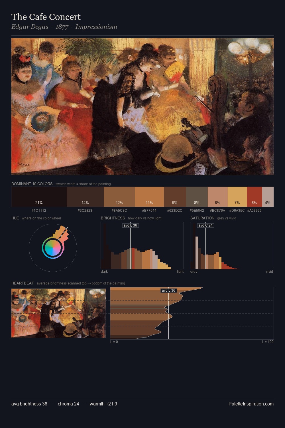 The Cafe Concert palette card