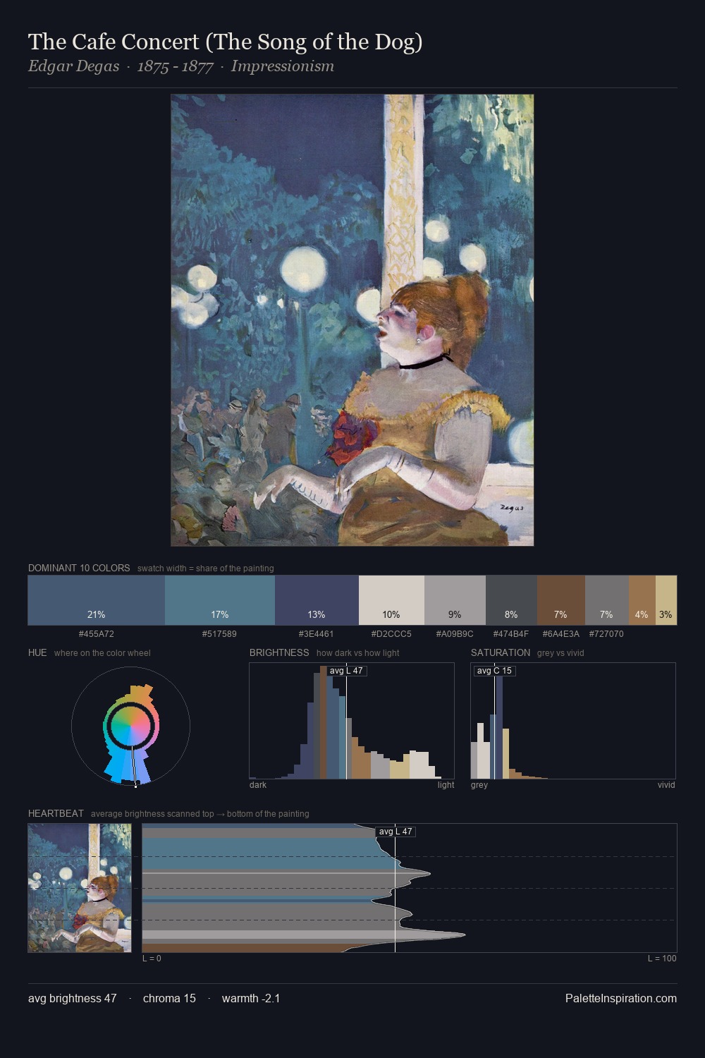 The Cafe Concert (The Song of the Dog) palette card