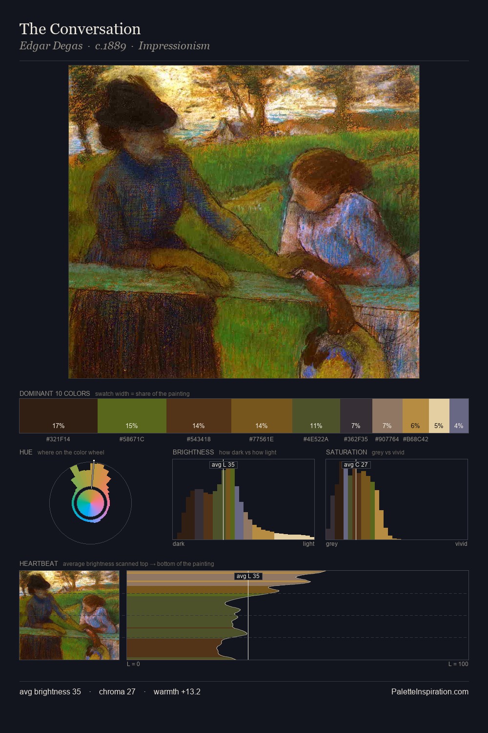The Conversation palette card
