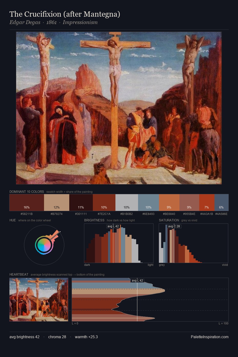 The Crucifixion (after Mantegna) palette card