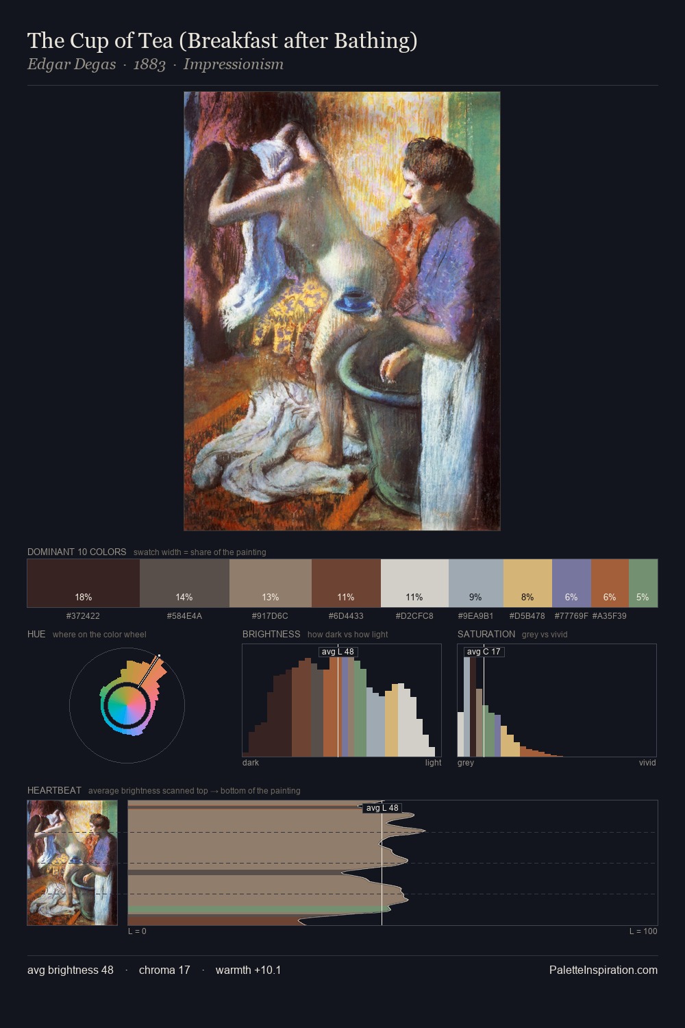 The Cup of Tea (Breakfast after Bathing) palette card