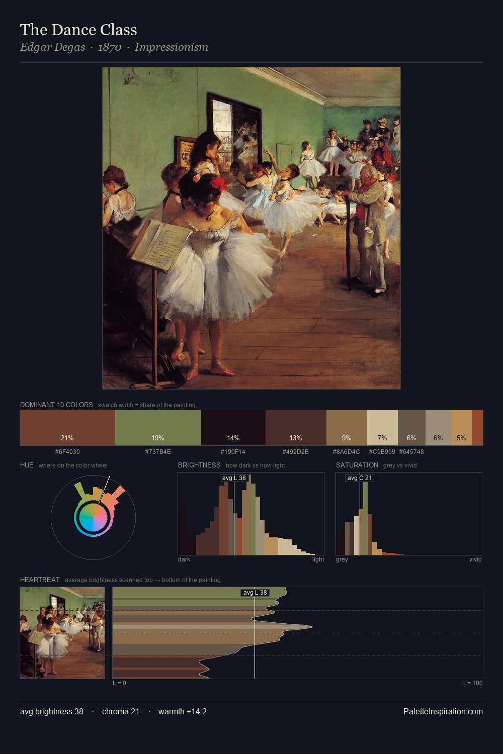 The Dance Class palette card