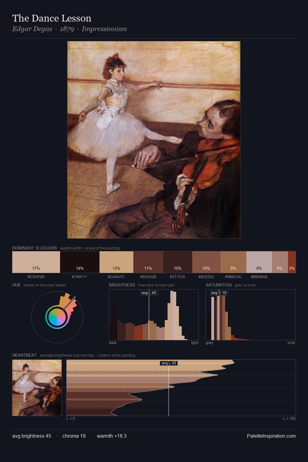 The Dance Lesson palette card