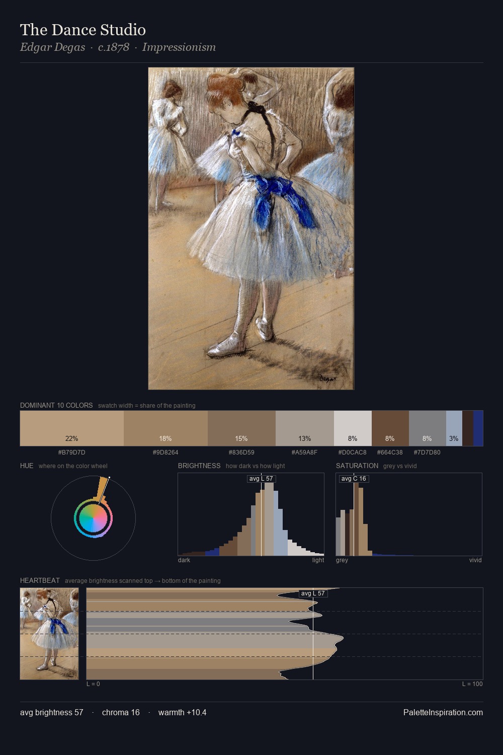 The Dance Studio palette card