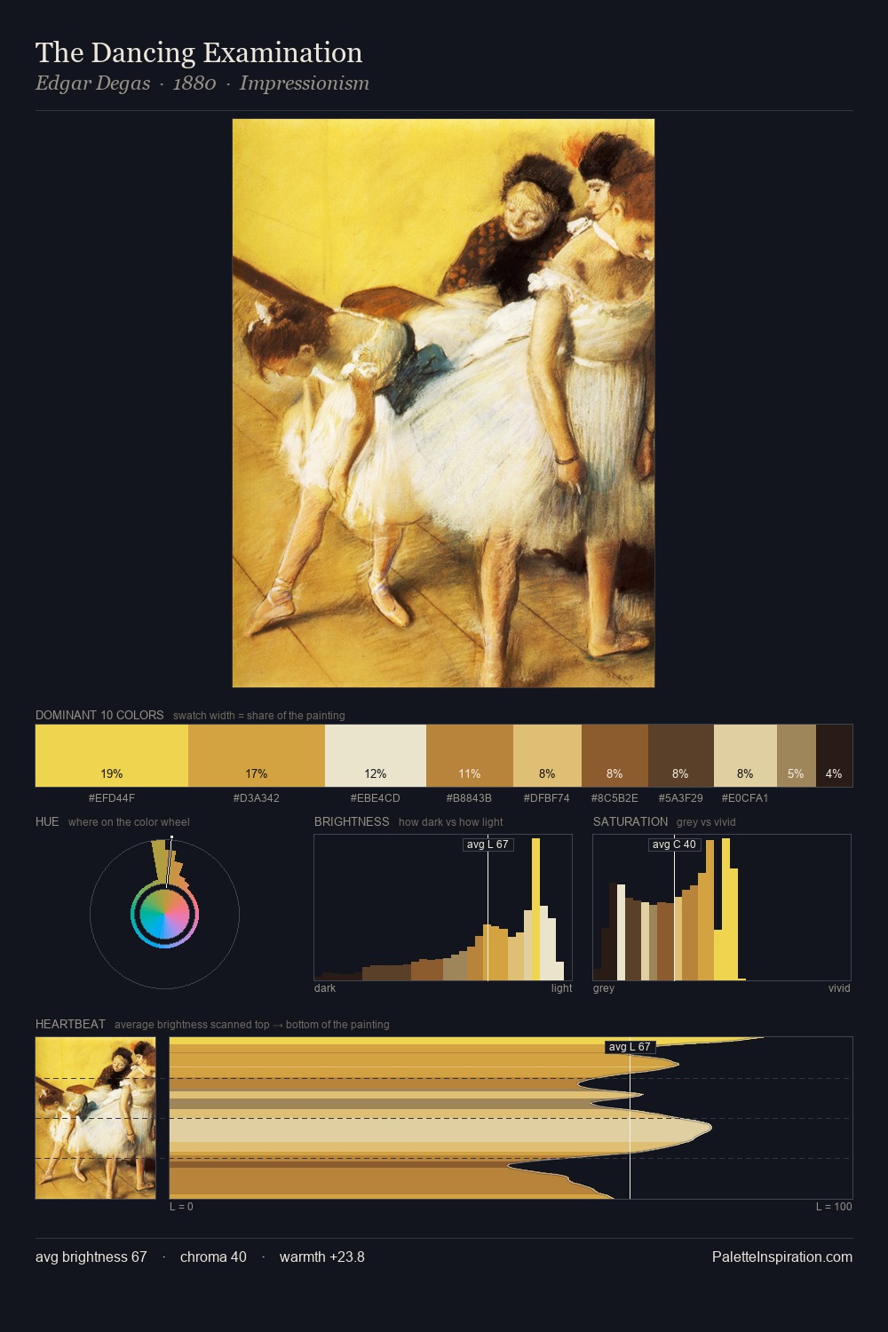 The Dancing Examination palette card
