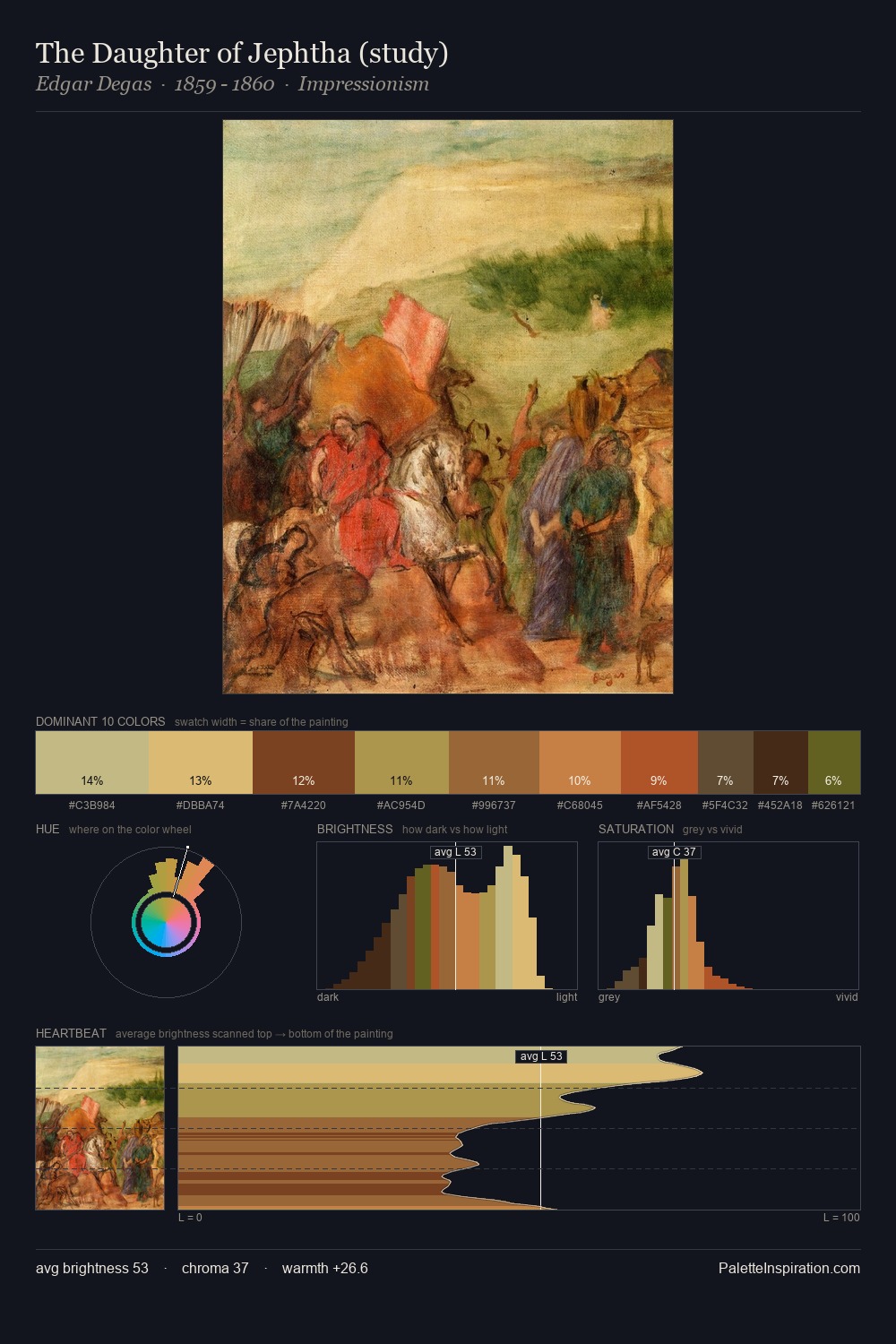 The Daughter of Jephtha (study) palette card