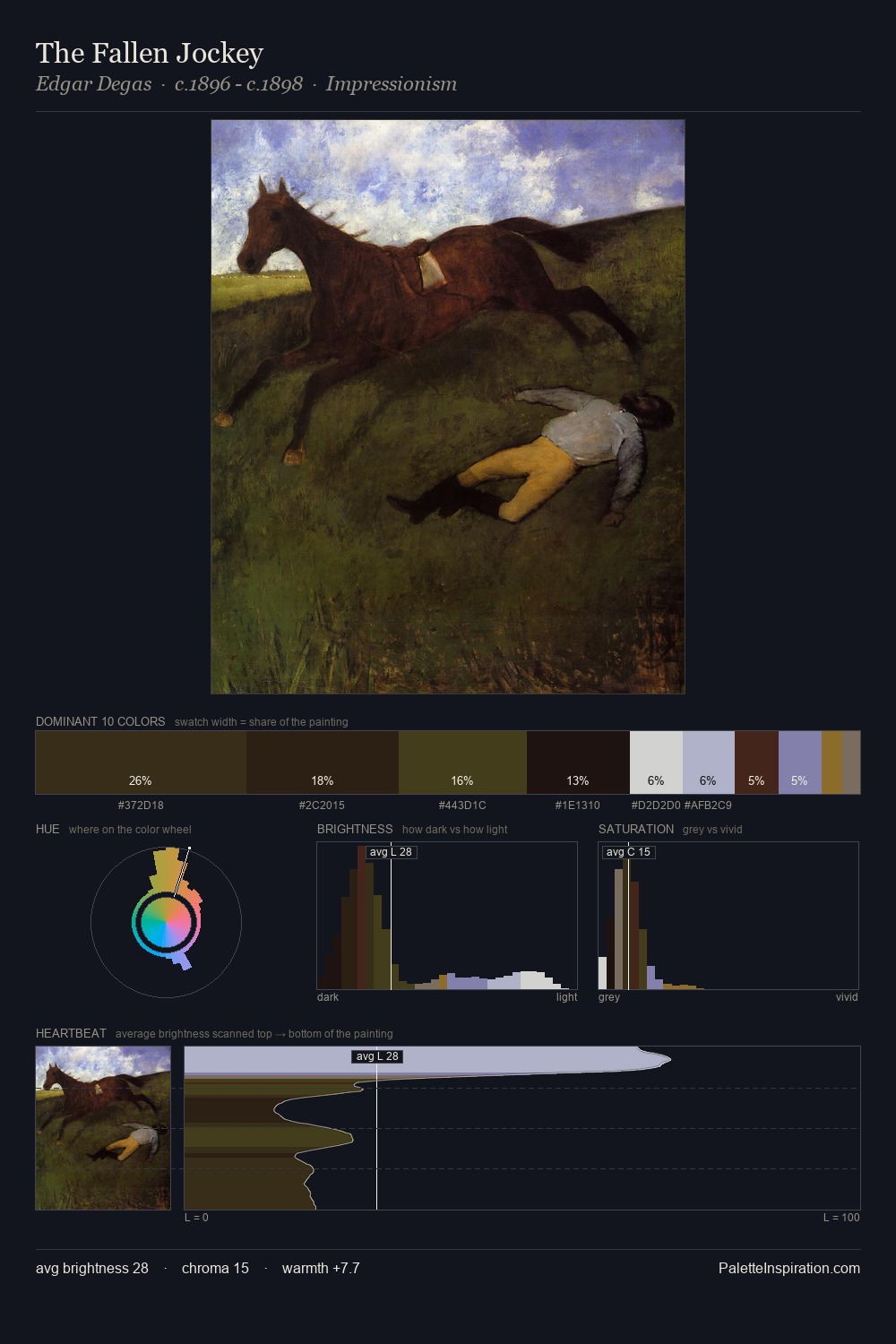 The Fallen Jockey palette card
