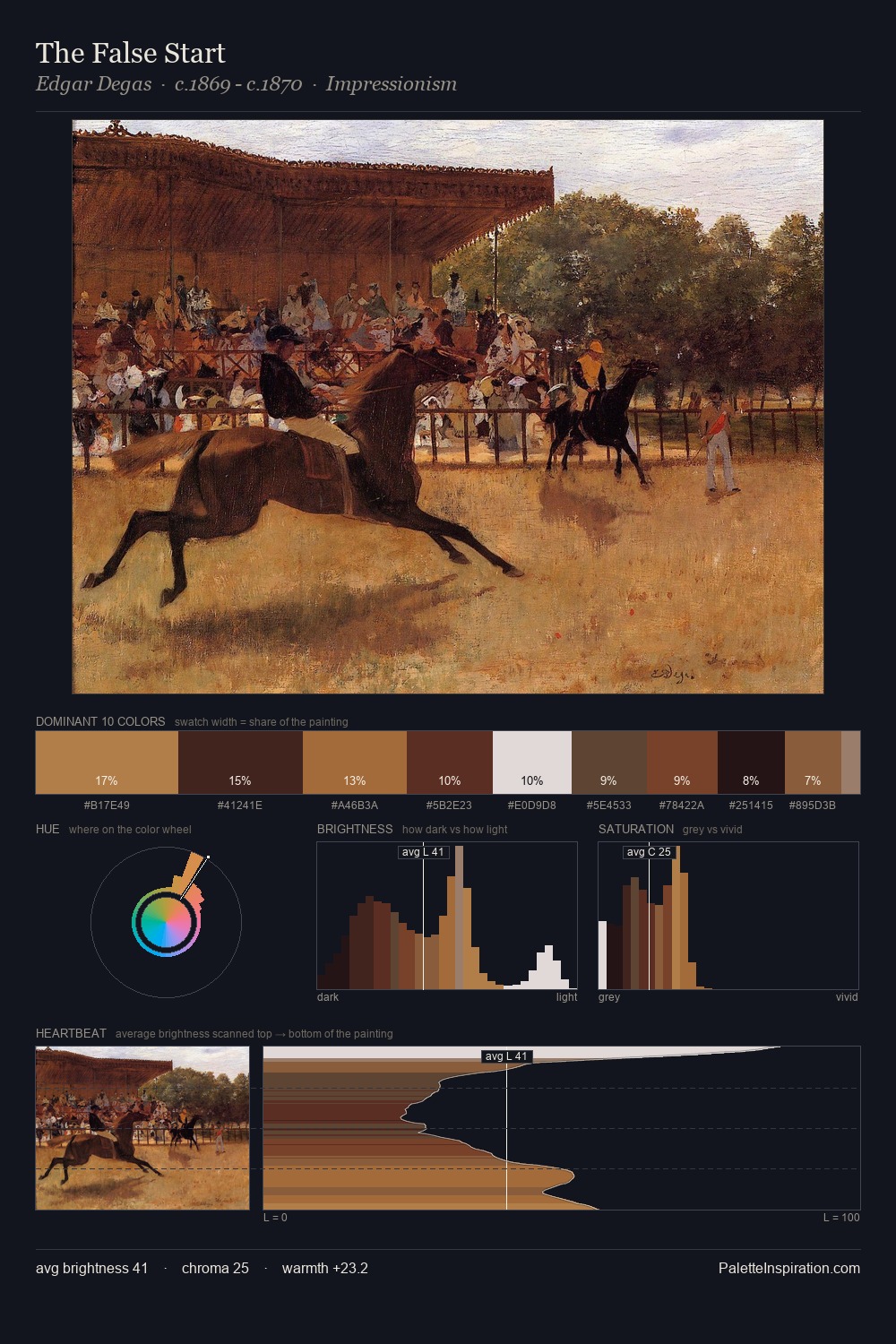 The False Start palette card
