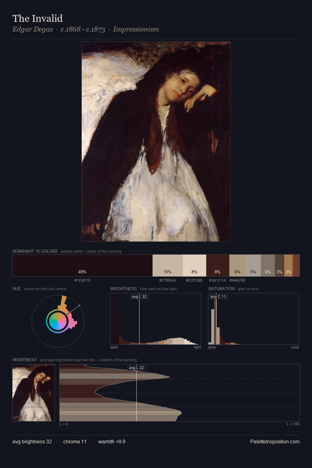 The Invalid palette card