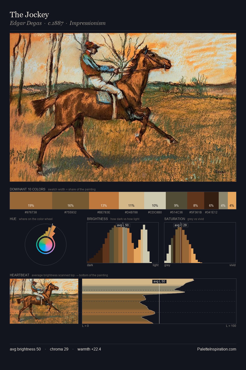 The Jockey palette card