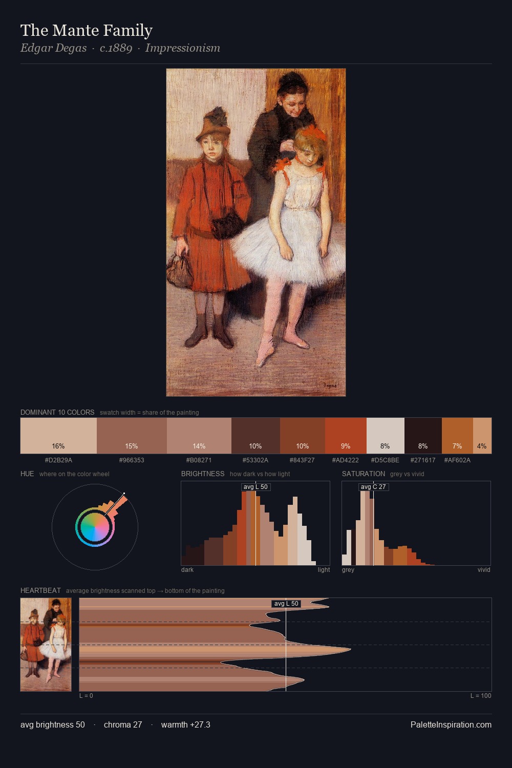 The Mante Family palette card