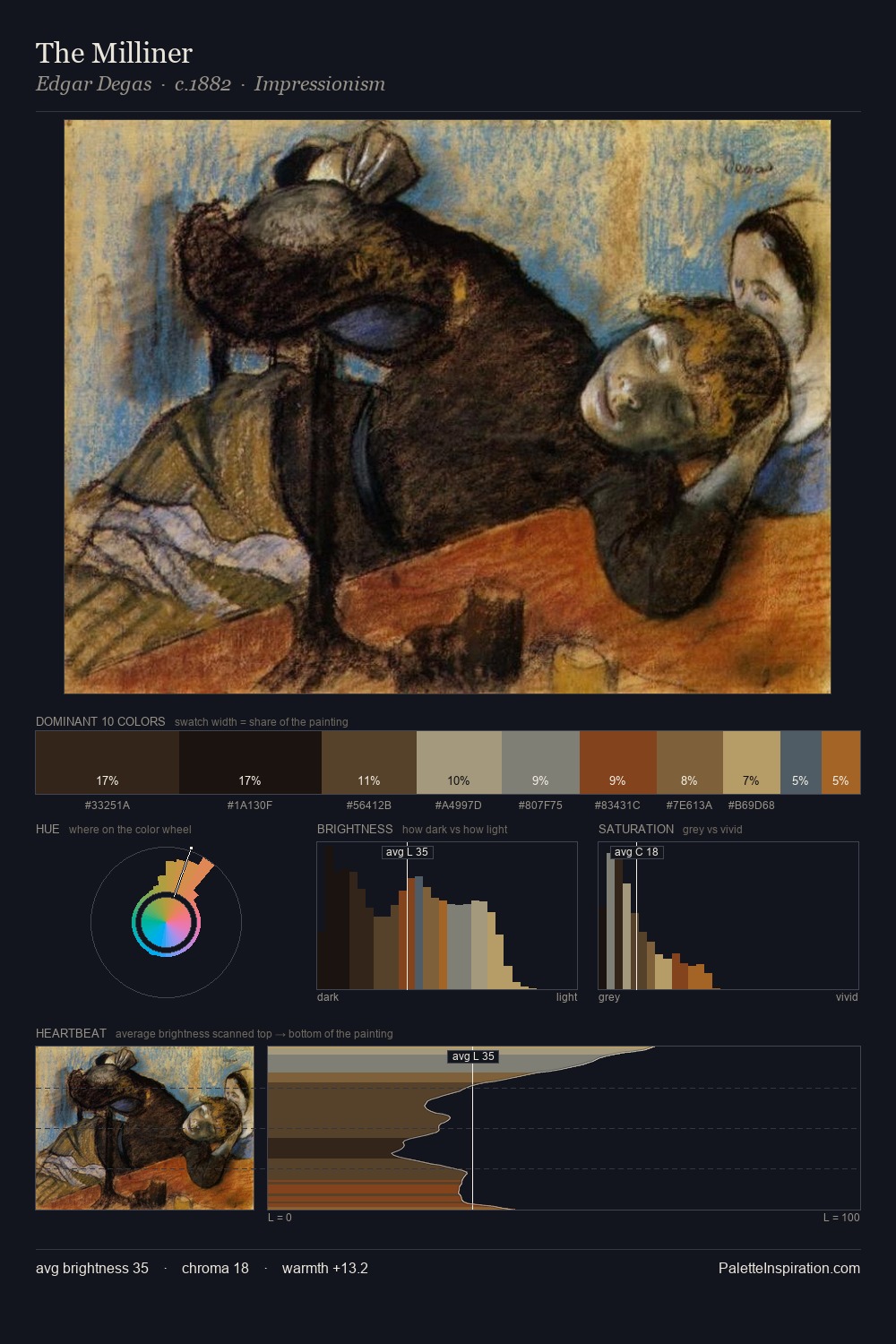 The Milliner palette card