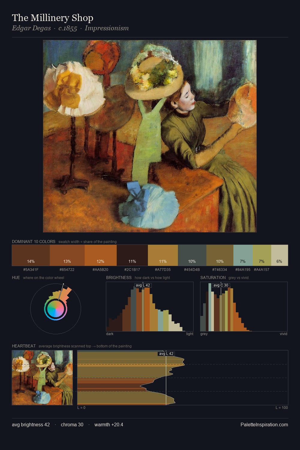 The Millinery Shop palette card