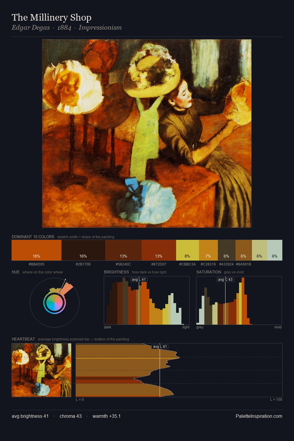 The Millinery Shop palette card