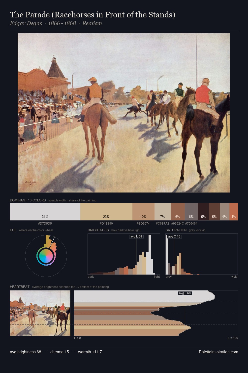 The Parade (Racehorses in Front of the Stands) palette card