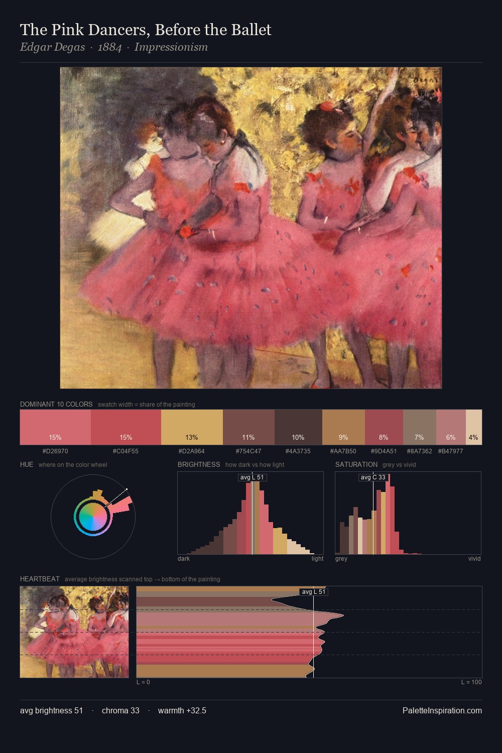 The Pink Dancers, Before the Ballet palette card