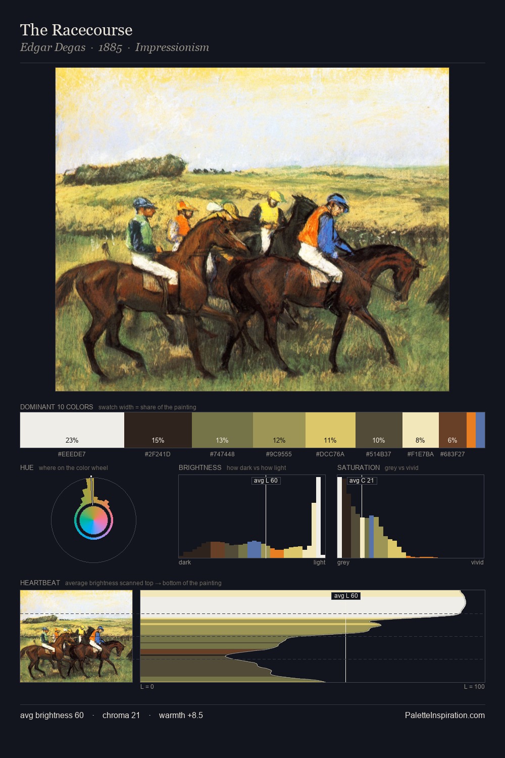 The Racecourse palette card