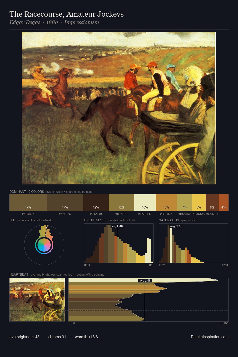 The Racecourse, Amateur Jockeys palette card
