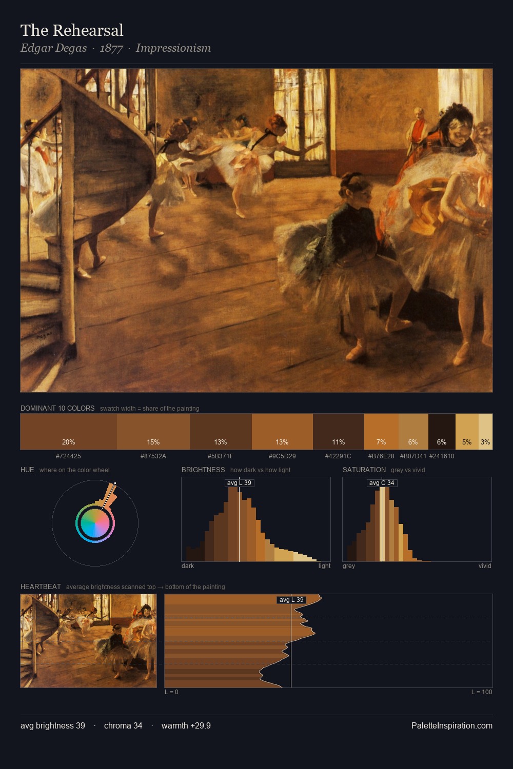 The Rehearsal palette card