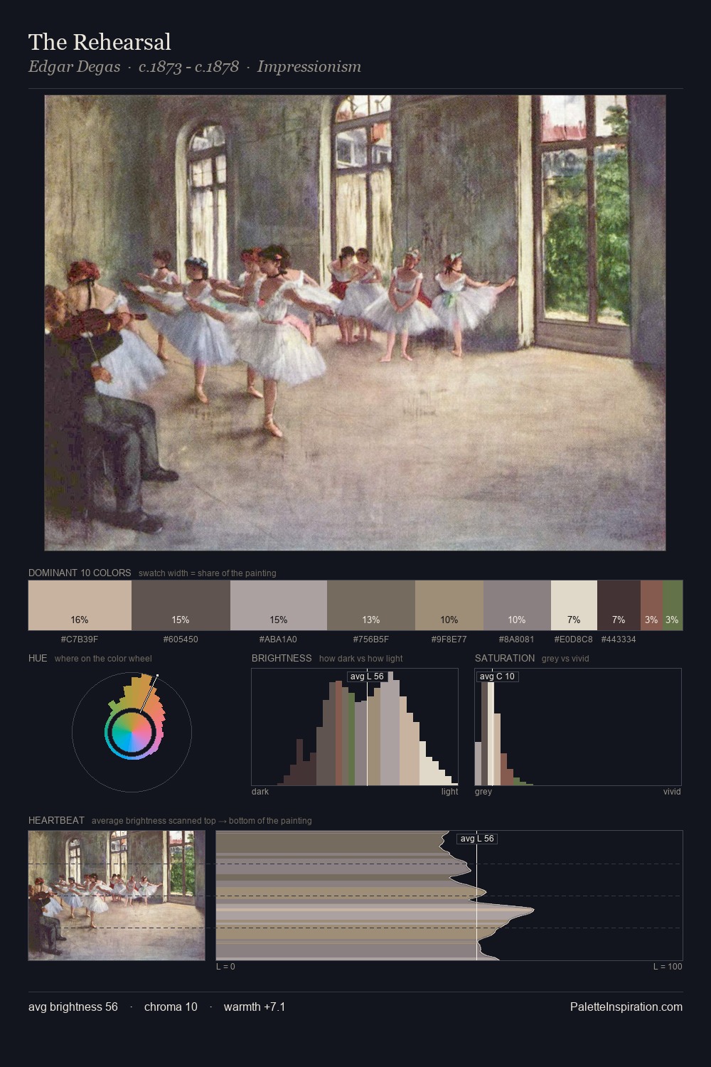 The Rehearsal palette card