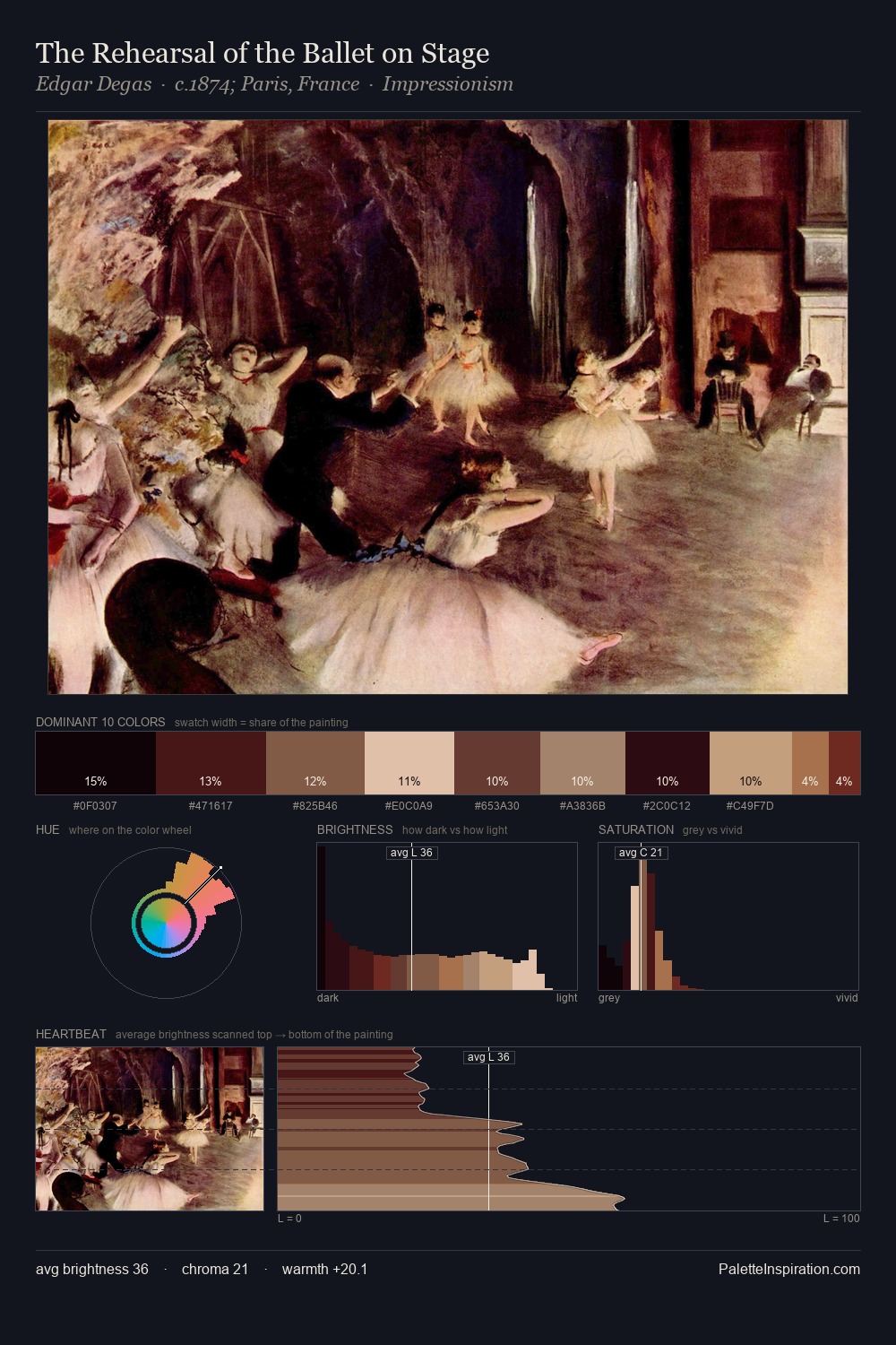 The Rehearsal of the Ballet on Stage palette card