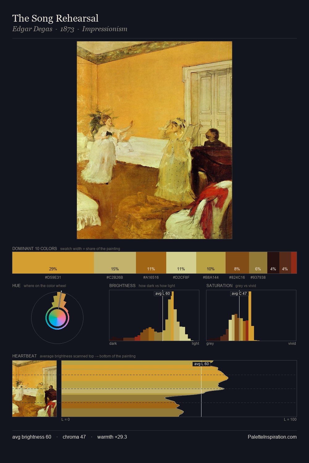 The Song Rehearsal palette card