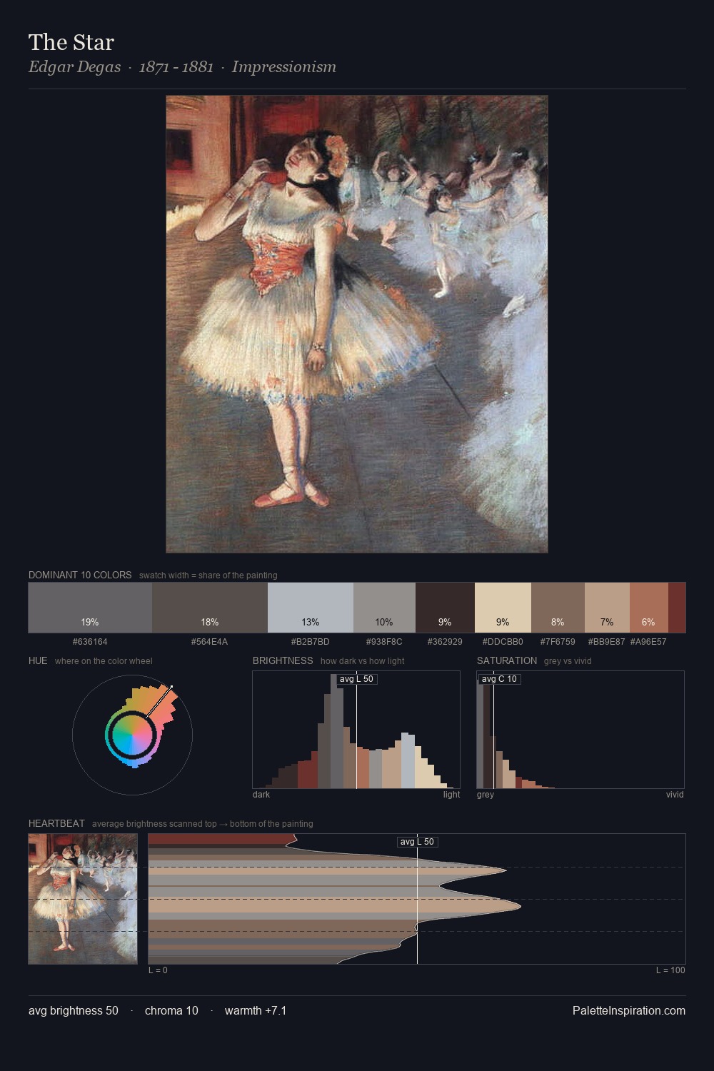 The Star palette card