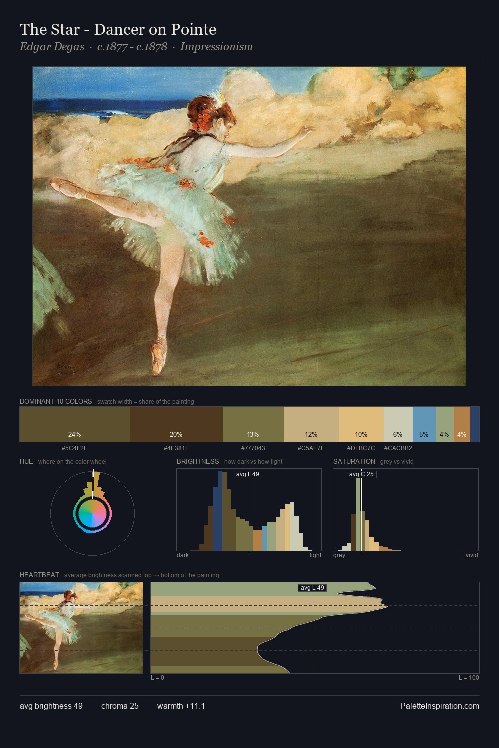 The Star - Dancer on Pointe palette card