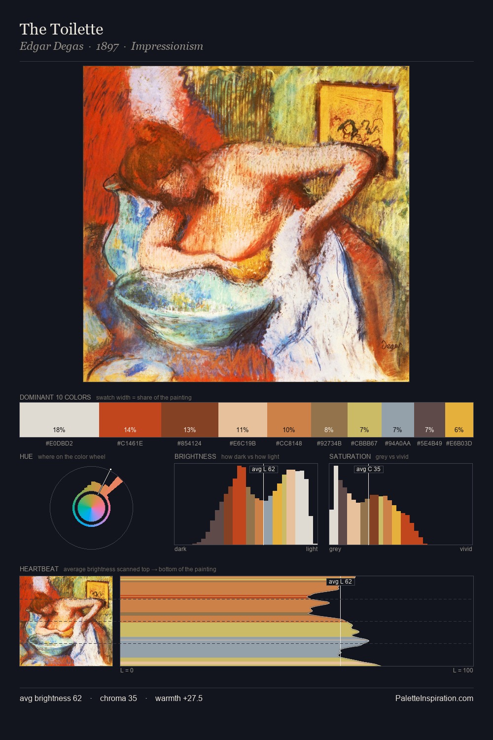 The Toilette palette card