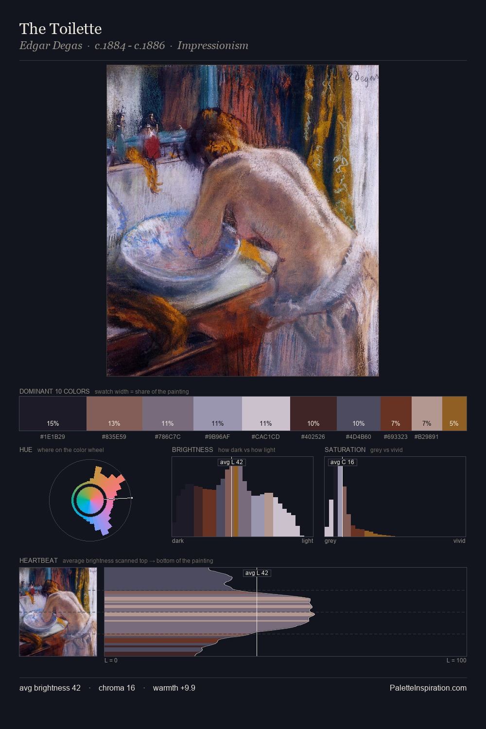 The Toilette palette card