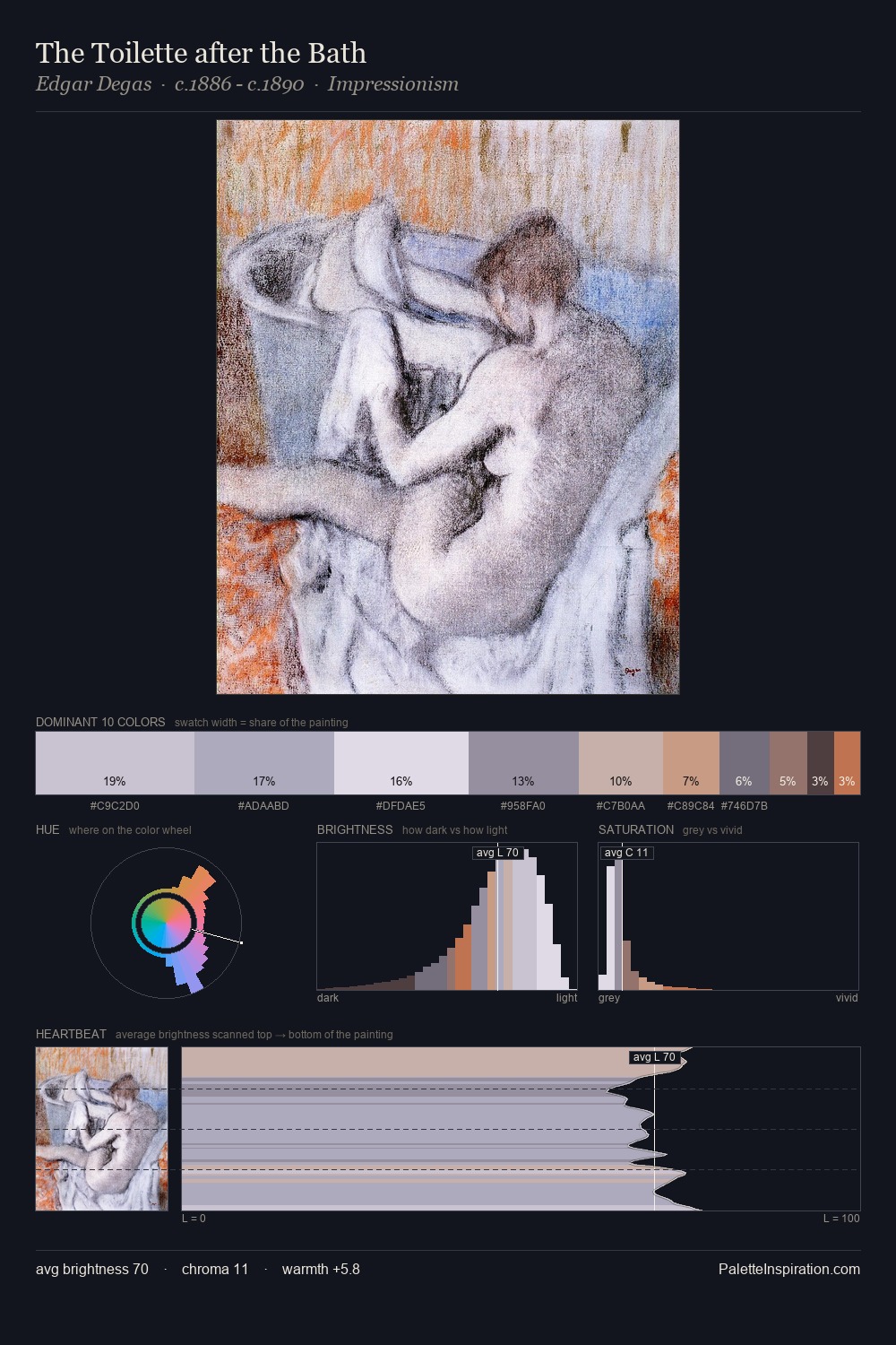 The Toilette after the Bath palette card