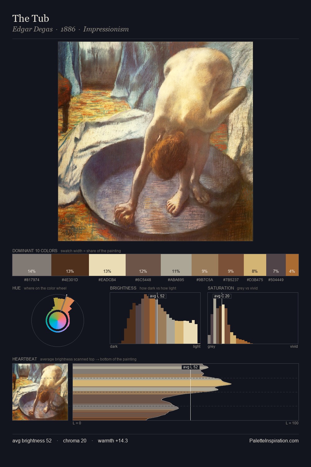 The Tub palette card