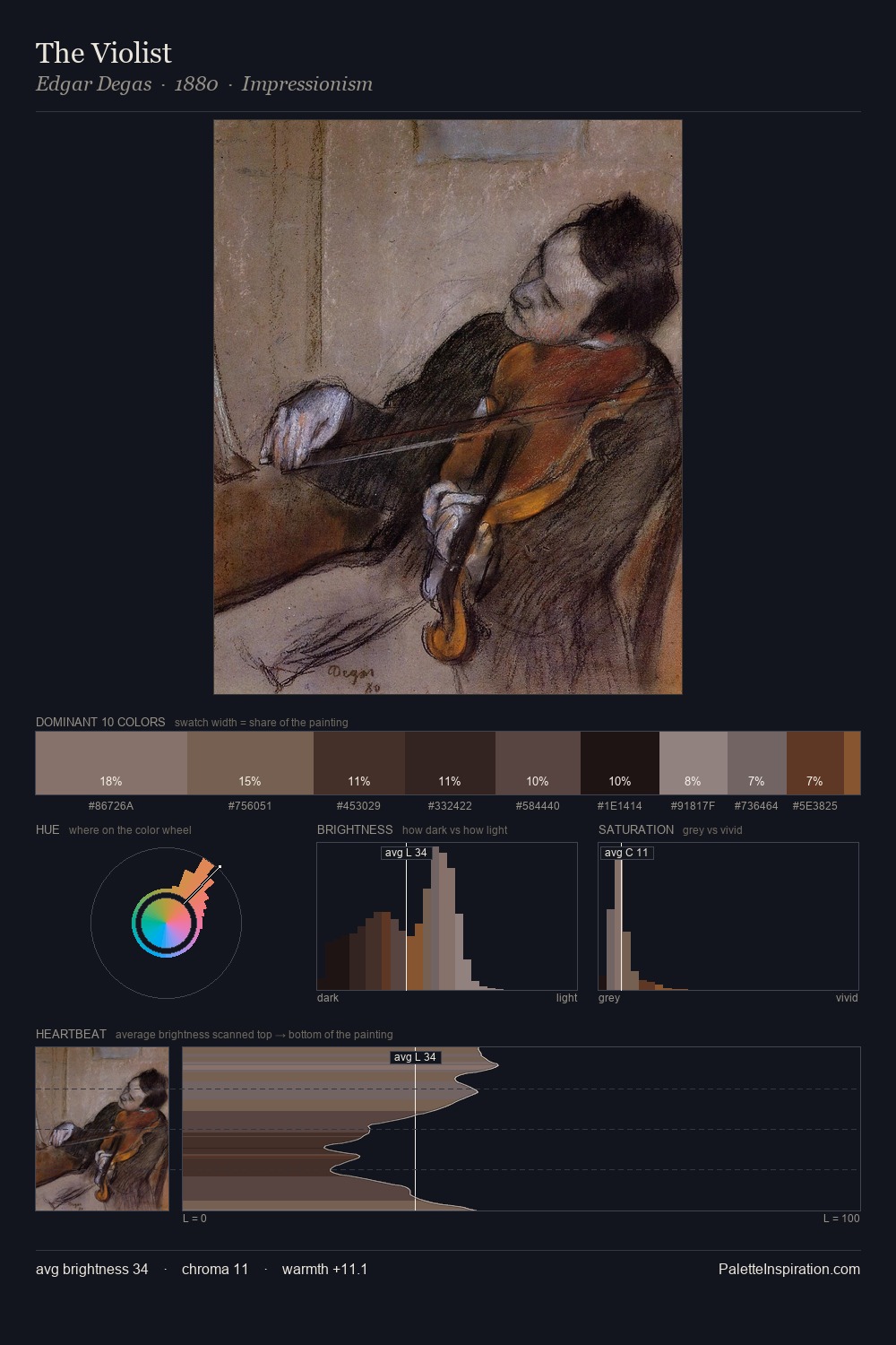 The Violist palette card