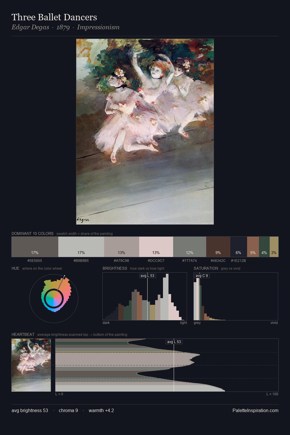 Three Ballet Dancers palette card