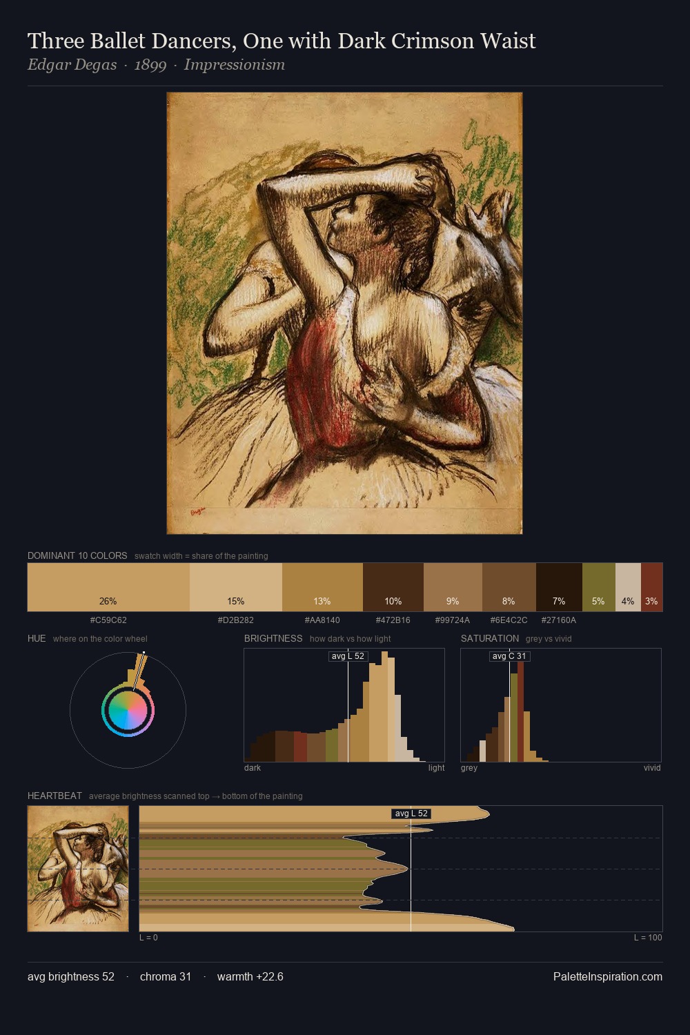 Three Ballet Dancers, One with Dark Crimson Waist palette card