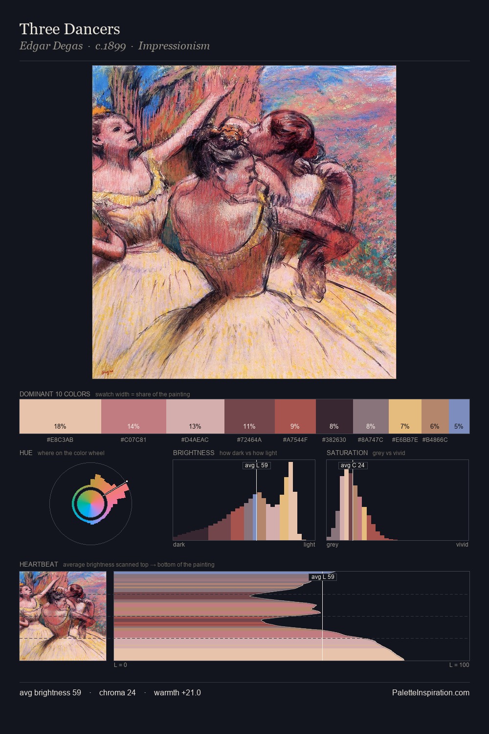 Three Dancers palette card