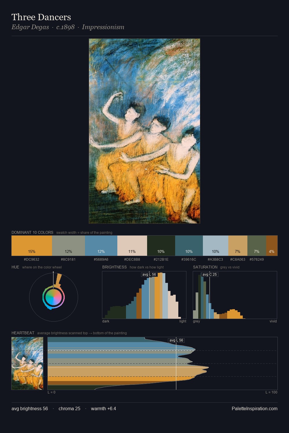 Three Dancers palette card