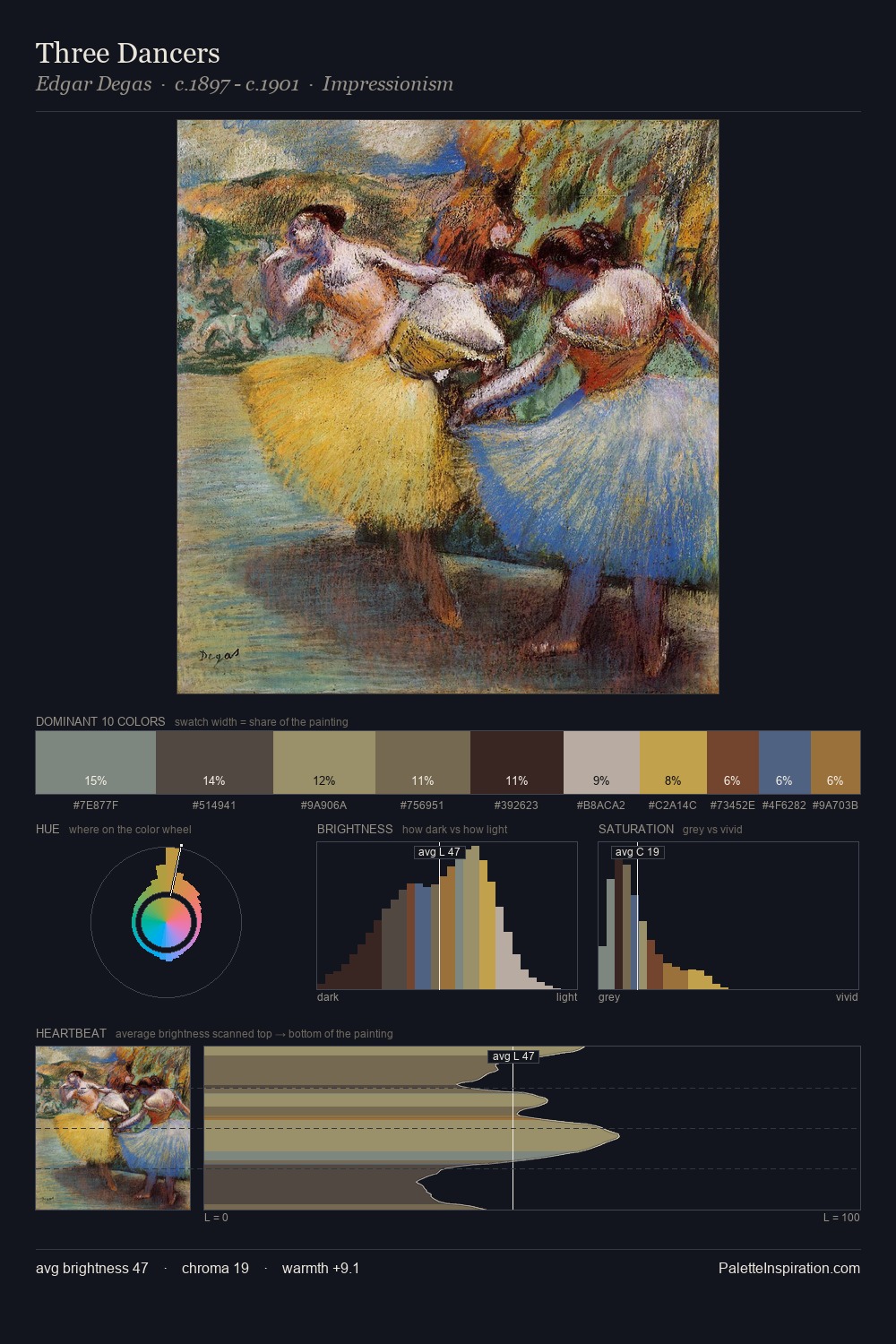 Three Dancers palette card