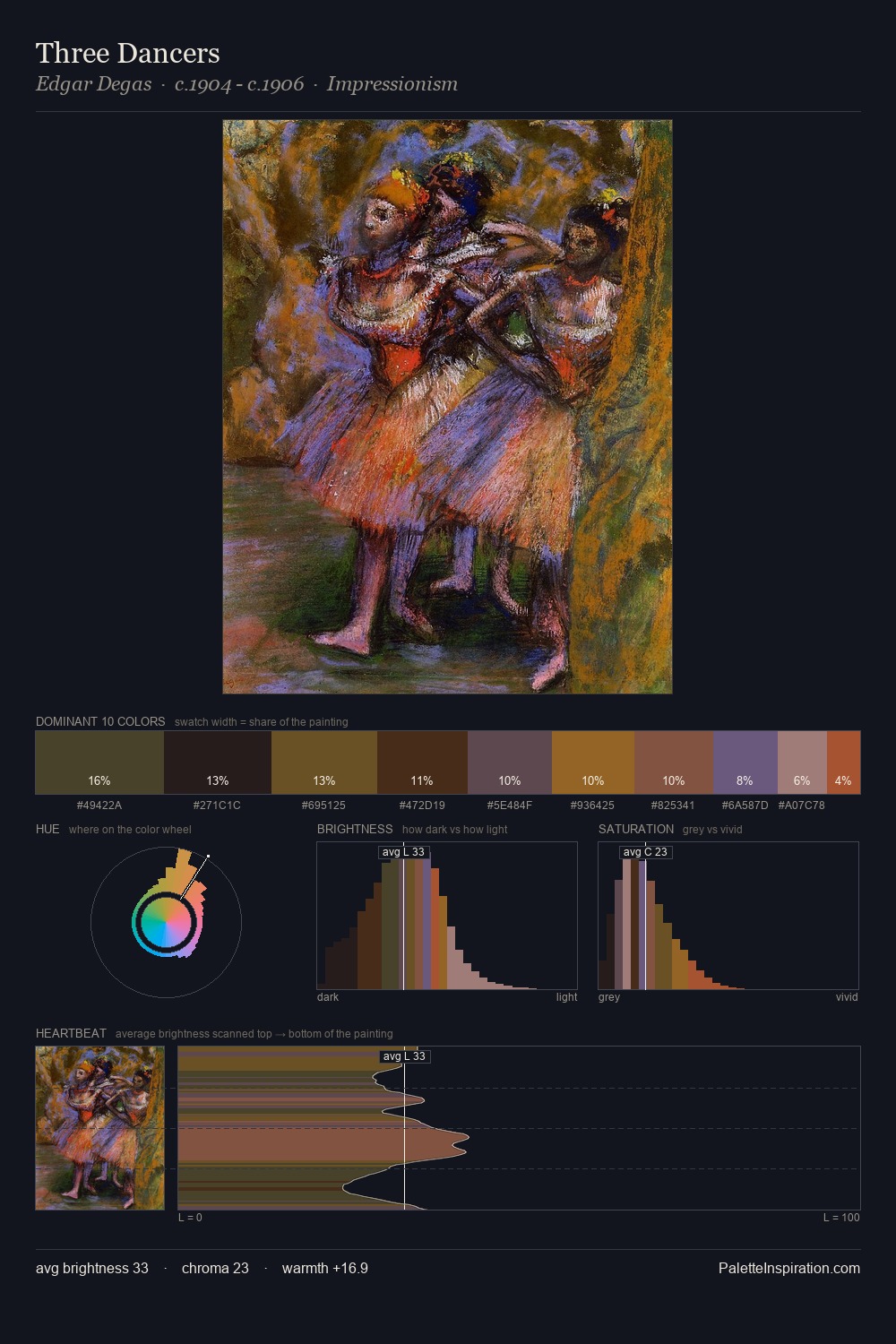 Three Dancers palette card
