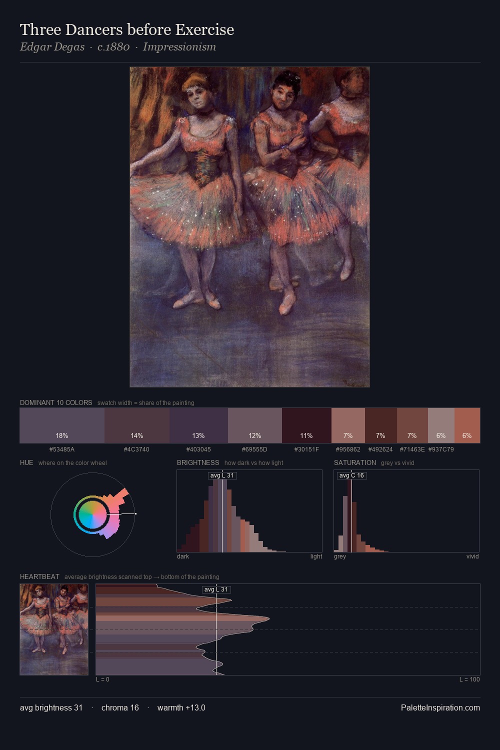 Three Dancers before Exercise palette card