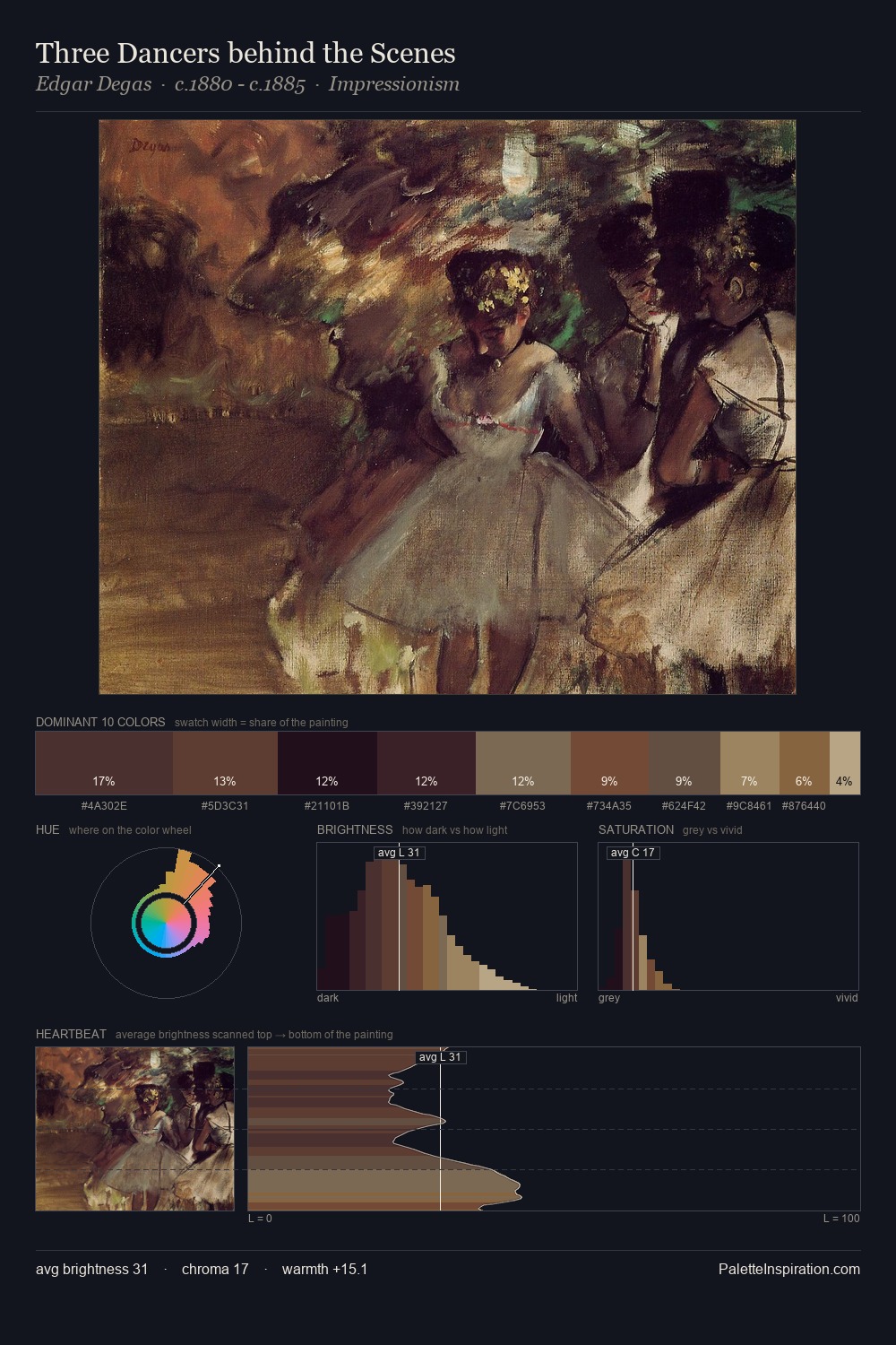 Three Dancers behind the Scenes palette card