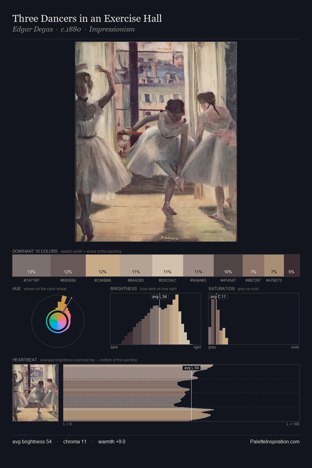 Three Dancers in an Exercise Hall palette card