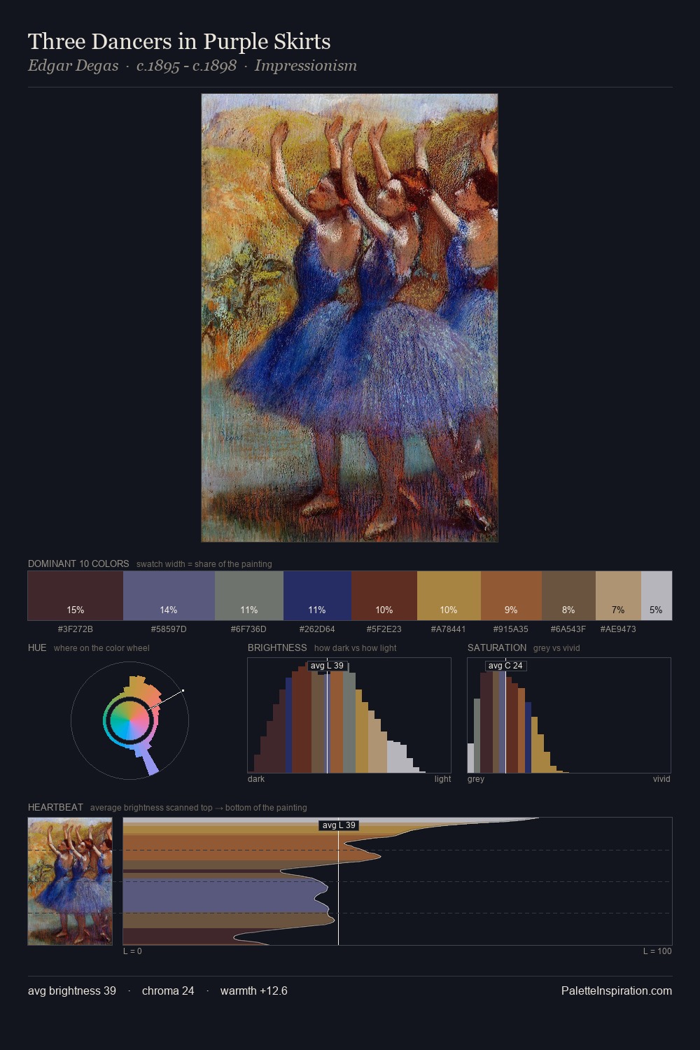 Three Dancers in Purple Skirts palette card