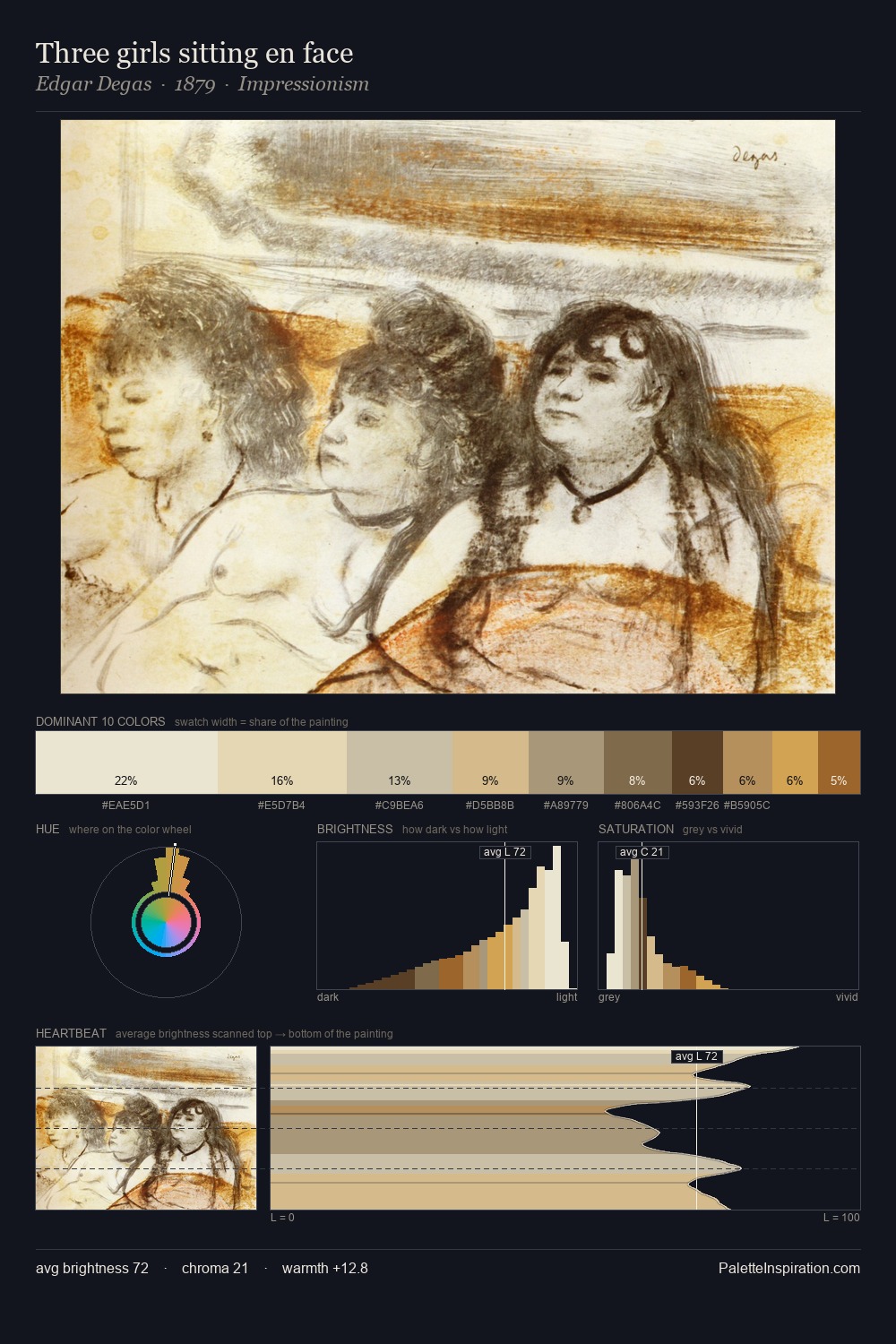 Three girls sitting en face palette card