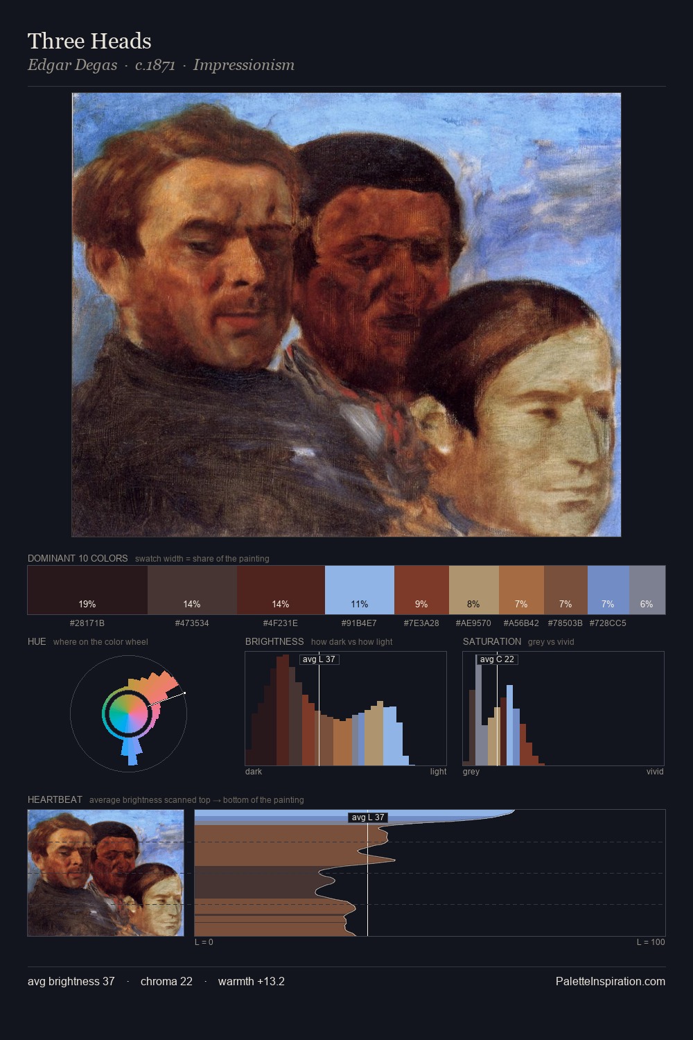 Three Heads palette card
