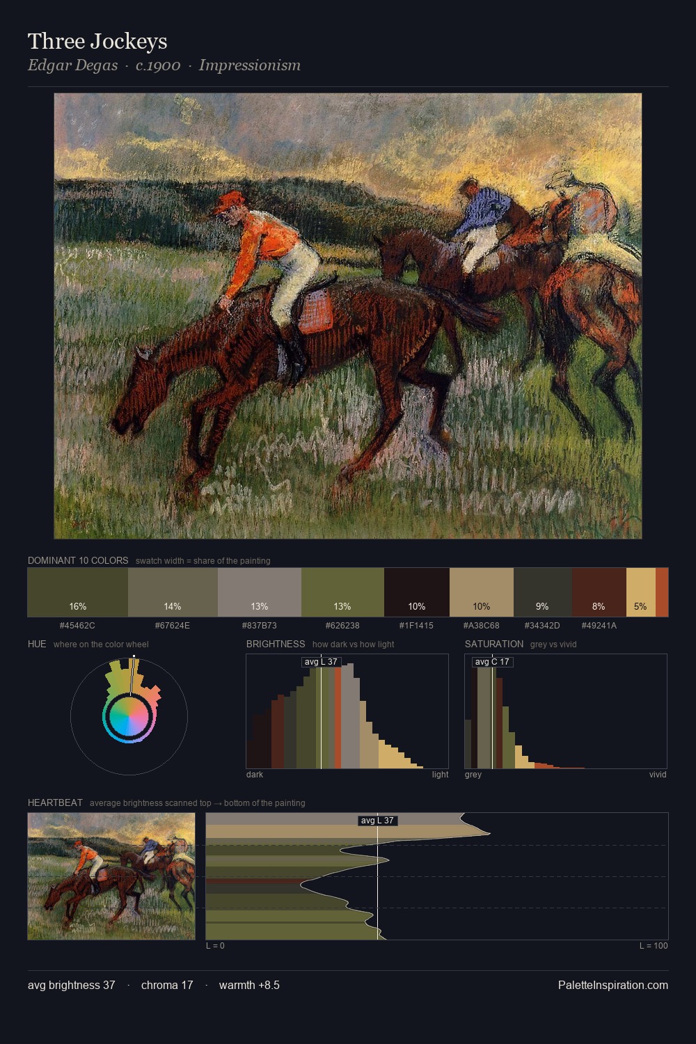 Three Jockeys palette card