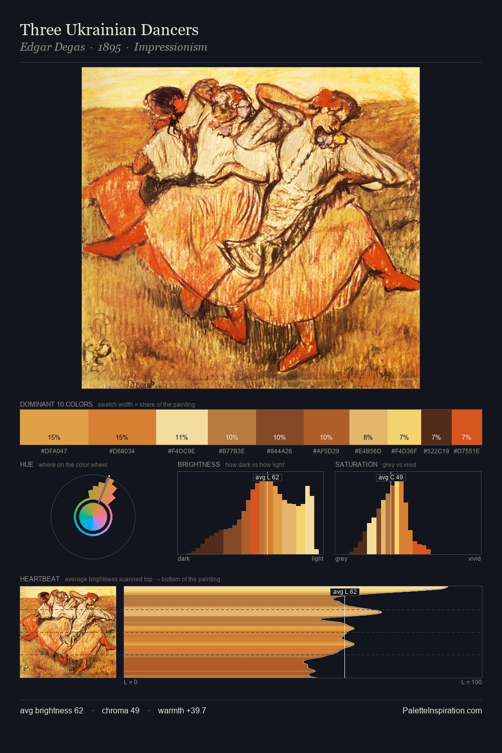 Three Ukrainian Dancers palette card