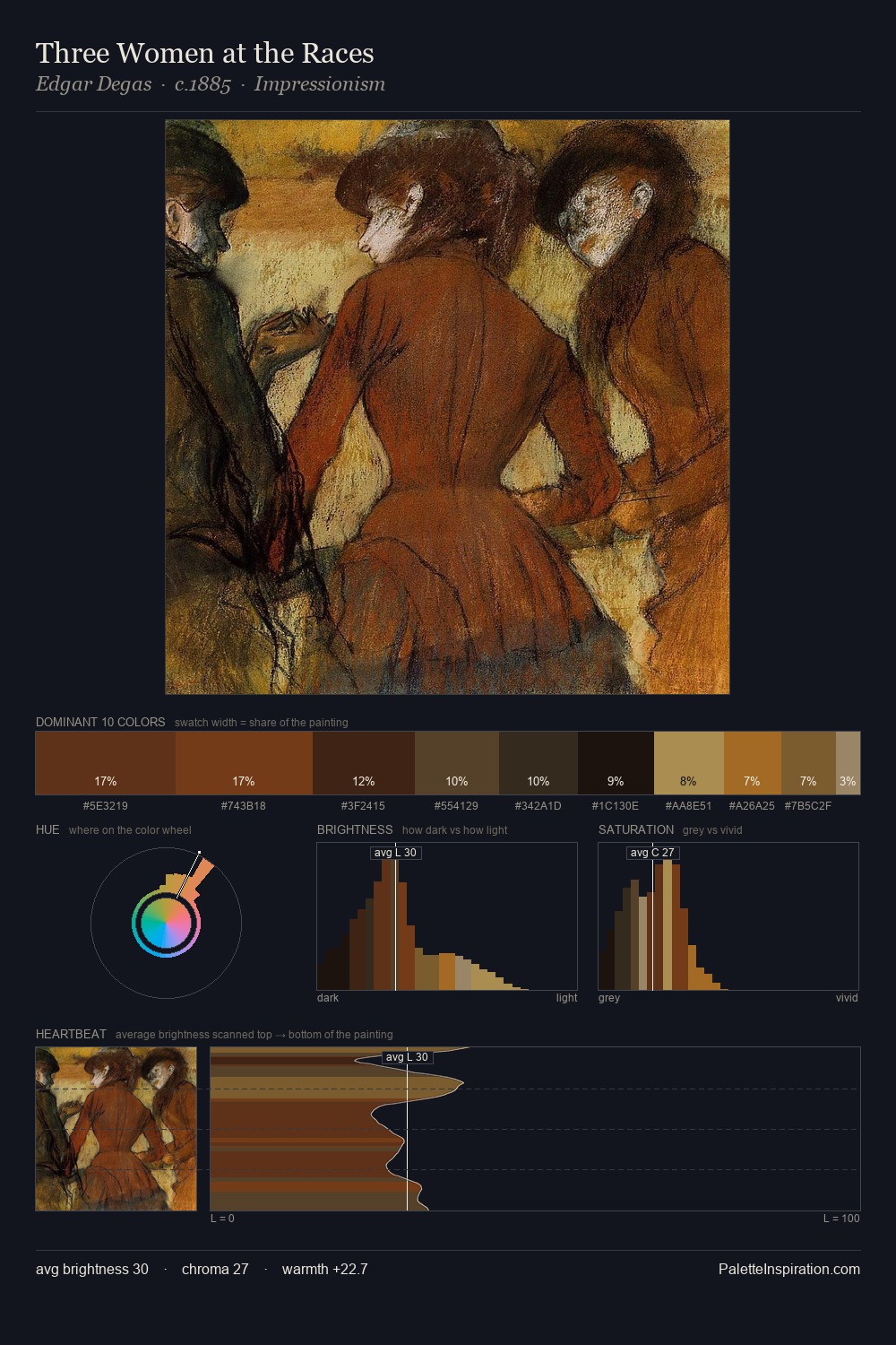 Three Women at the Races palette card