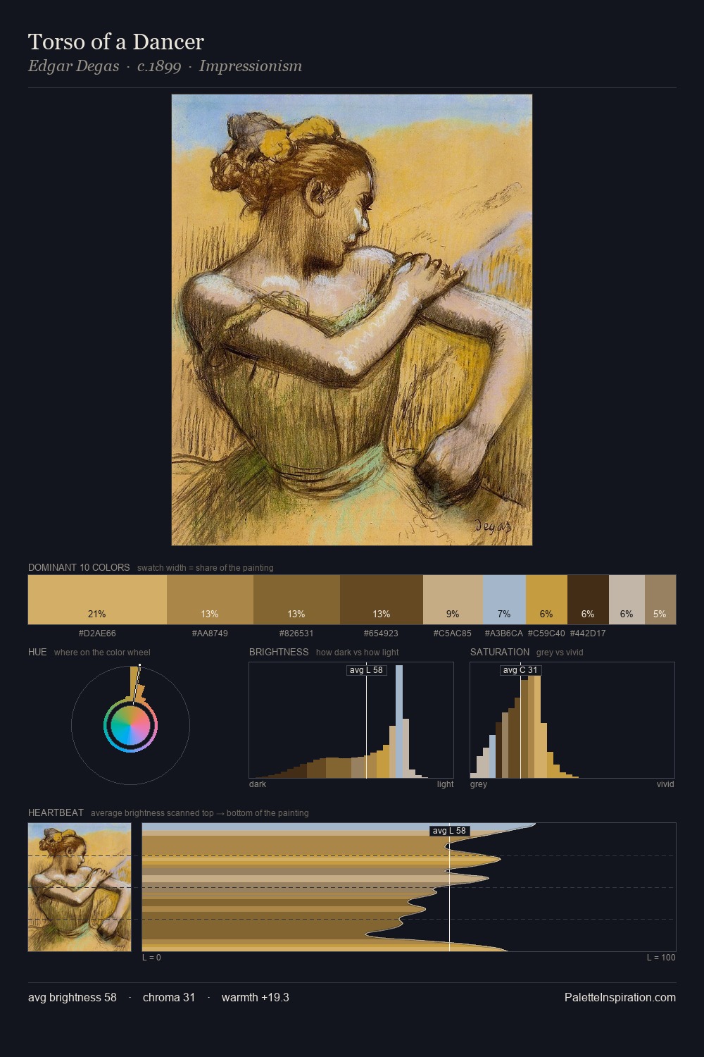 Torso of a Dancer palette card