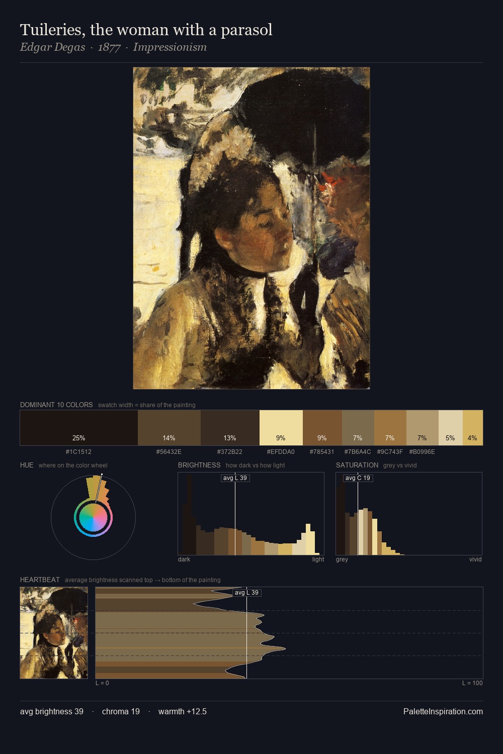 Tuileries, the woman with a parasol palette card